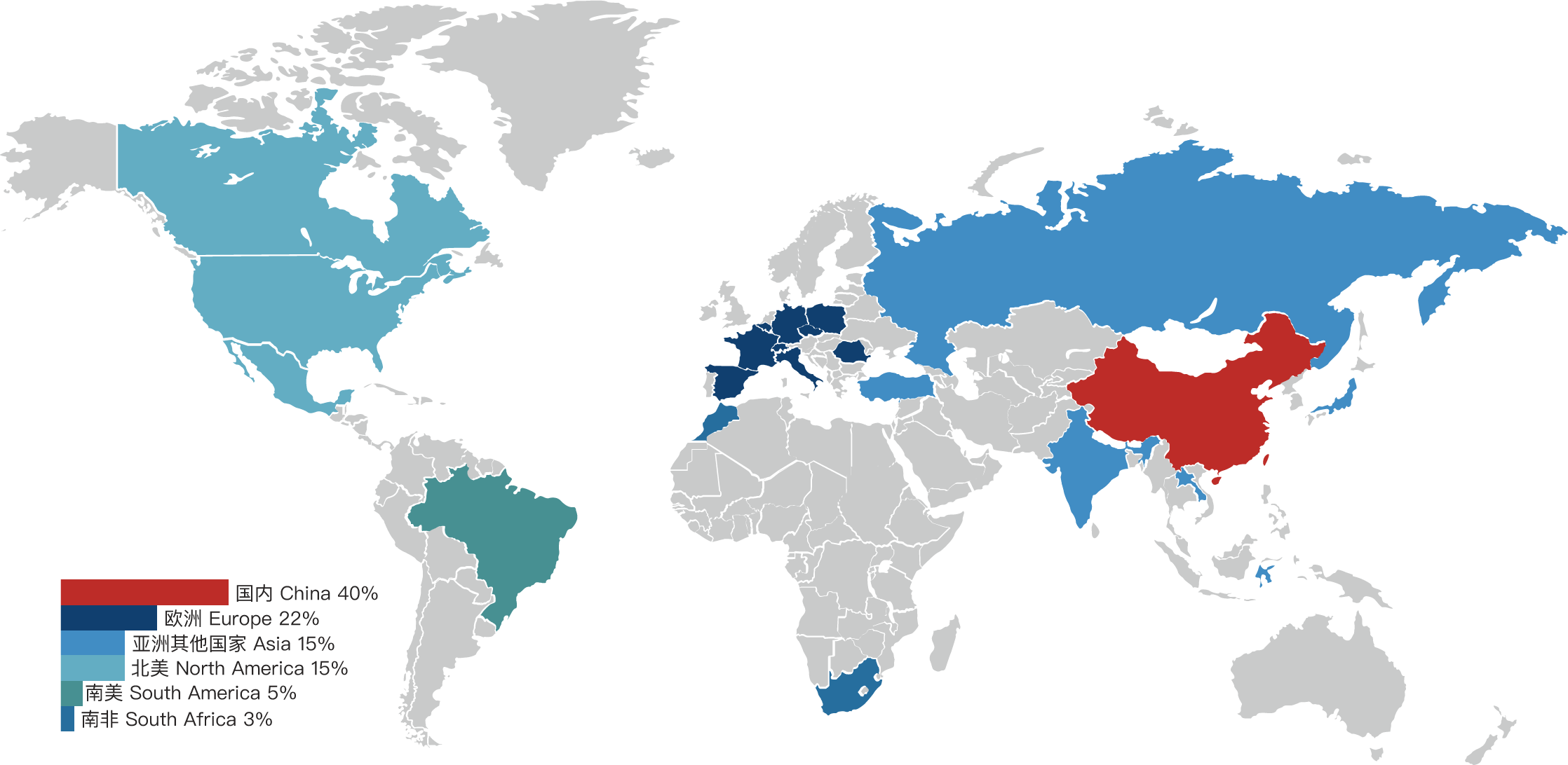 network
